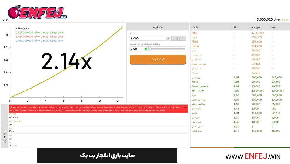 سایت بازی انفجار بت یک